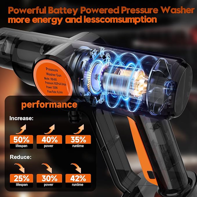 Cordless Pressure Washer Electric Battery Powered, Portable Car Pressure Washer Handheld with 6-in-1 Nozzle,17FT Drain Hose,Power Cleaner for Patio Floor Fence Deck Indoor