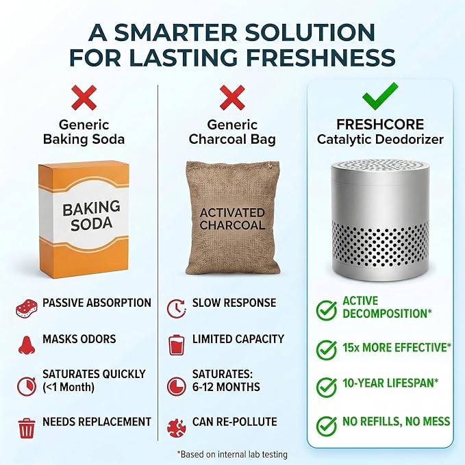 Fridge Deodorizer Odor Eliminator – Reusable Refrigerator Freshener, 10-Year Catalytic Air Purifier for Freezer Closet, Outperforms Baking Soda & Charcoal (Black, 2.79 inches)