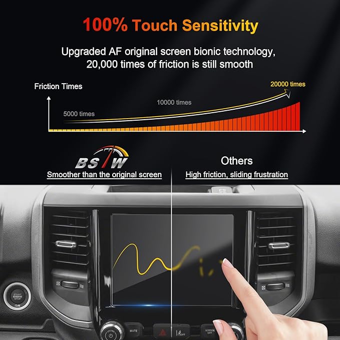 for Ram Screen Protector 8.4 Inch for 2013-2026 Dodge Ram 1500 2500 3500 Uconnect 5 Nav Pickup Truck 8.4-In Display for 2024 Ram 1500 Accessories 9H Tempered Glass Protective Film (Ram 8.4-In HD)