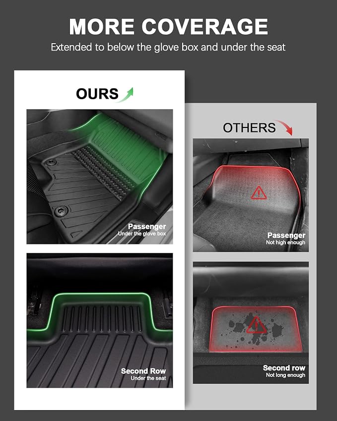 Floor Mats Fit for 2019-2026 Acura RDX - Custom Fit All Weather TPE Floor Liners Cargo Liner with Backrest Mats for RDX Accessories Full Set, Black