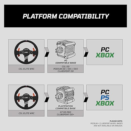 Fanatec Sim Racing ClubSport Steering Wheel F1 Esports V2 – Officially Licensed Formula 1™ Product, Alcantara Grips, LED Display, Magnetic Paddles, Integrated Vibration Motors – PC