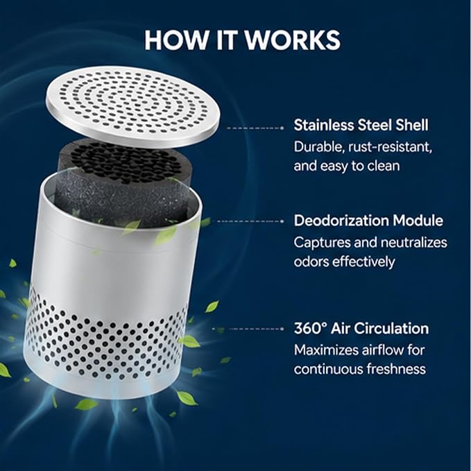 Fridge Deodorizer Odor Eliminator – Reusable Refrigerator Freshener, 10-Year Catalytic Air Purifier for Freezer Closet, Outperforms Baking Soda & Charcoal (Silver, 2.79 inches)
