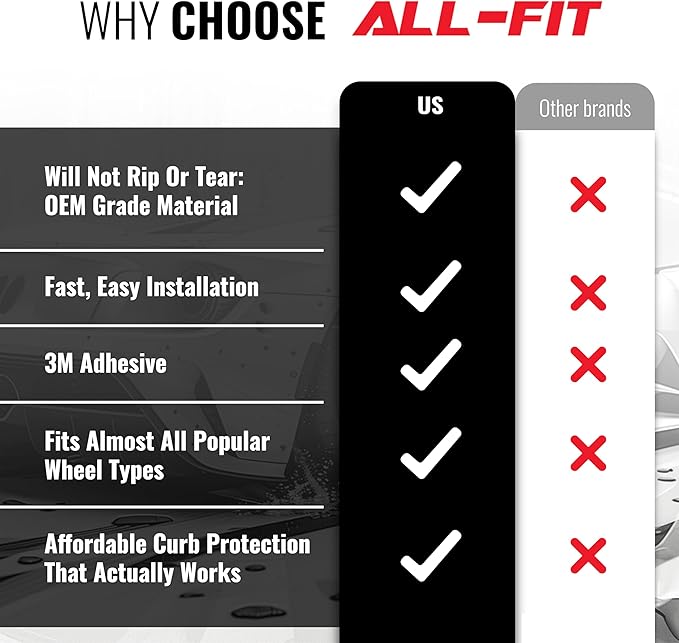 All-Fit Automotive Rim Trim – Durable DIY Car Exterior Accessories for Curb Rash Protection – Fits Up to Four 24” Wheels – Flexible, Durable Wheel Rim Protector (3/8″ width/Black)