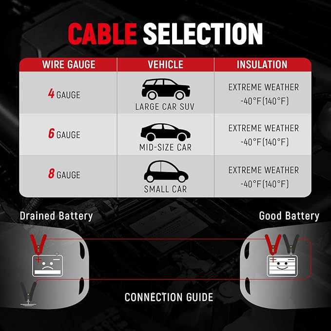 TOPDC 8 Gauge 12 Feet Jumper Cables for Car Battery, Heavy Duty Automotive Booster Cables for Jump Starting Dead or Weak Batteries with Carry Bag,(TD-P0812) (Pack of 2)