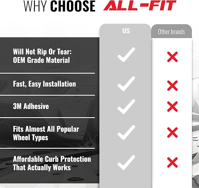 All-Fit Automotive Rim Trim – Durable DIY Car Exterior Accessories for Curb Rash Protection – Fits Up to Four 24” Wheels – Flexible, Durable Wheel Rim Protector (3/8″ width/White)