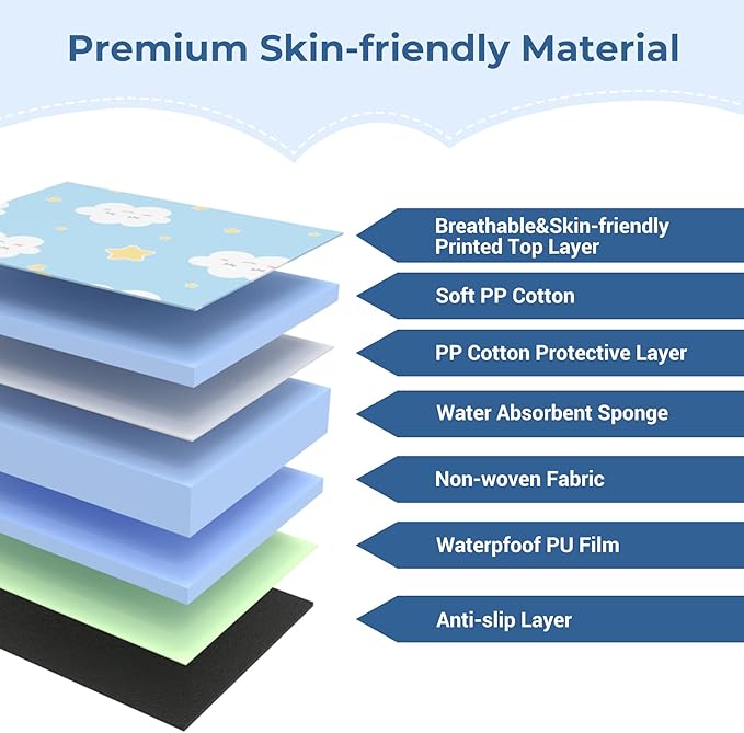 COOLBEBE Car Seat Protector for Potty Training, Dry Waterproof Car Seat Liner Toilet Training for Baby Infant Toddler, Piddle Pads Cover Car Seat Pad for Strollers & Carseat (Blue)
