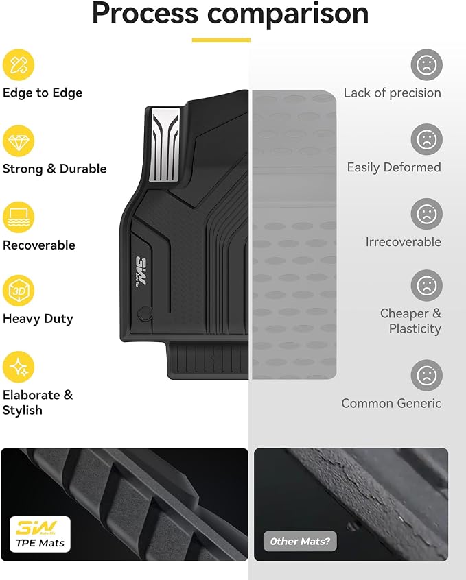 3W Full Set Floor Mats for Tesla New Model Y Juniper 2025 2026 Only for Standard, TPE All Weather Cargo Liners, Trunk Mats, Seat Back Cover Protector, Model Y Accessories(Not Fit Premium/Performance)