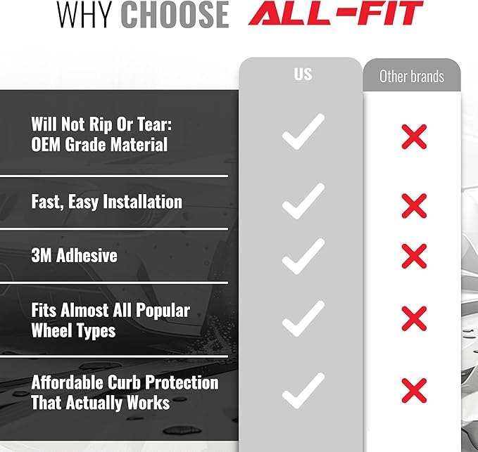 All-Fit Automotive Rim Trim – Durable DIY Car Exterior Accessories for Curb Rash Protection – Fits Up to Four 24” Wheels – Flexible, Durable Wheel Rim Protector (3/8″ width/Silver)