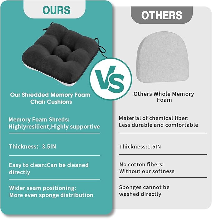 BETU Chair Cushions for Dining Chairs,3.5" Thick Kitchen Table Chair Pads with Ties,Non Slip Backing and Covers,Seat Cushion for Dining Room,Bar,Patio Chairs,18"X18"X3.5"