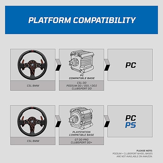 FANATEC Sim Racing CSL Steering Wheel BMW – Rubberized Grip, LED Display, RevStripe, Metal Shifter Paddles – PC, PS5, PS4