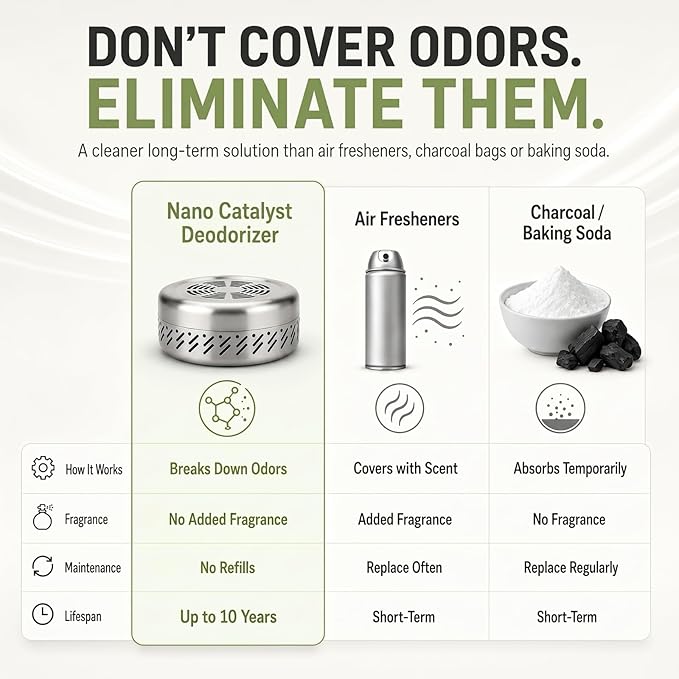 Car Odor Eliminator Lasts 10 Years, Nano Catalyst Deodorizer Removes Smoke, VOCs, Fragrance-Free, for Fridges, RVs, Closets & Bathrooms, Better Than Charcoal, Baking Soda & Air Fresheners