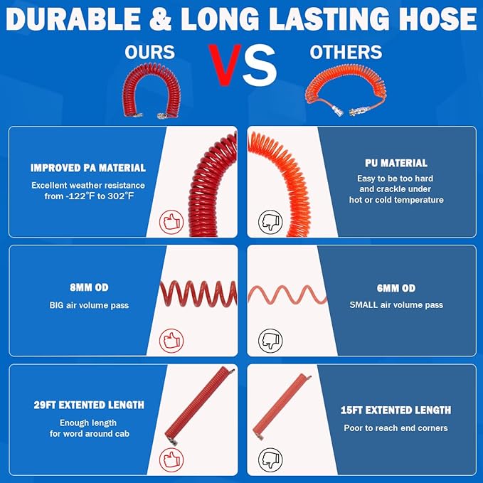 Heavy Duty Truck Air Duster Blow Gun Cleaning with 9 Meter Long Coil and 2 interchangeable nozzle tips- Red Air Seat Blow Gun Kit