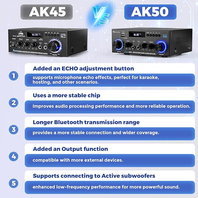 Romicta AK50MAX Stereo Audio Amplifier, Home Audio Stereo Receiver Bluetooth 5.0 with 400W 2.0 Channel FM Radio, Echo, USB, SD Card, AUX with Remote Control Home Theater Audio Stereo System
