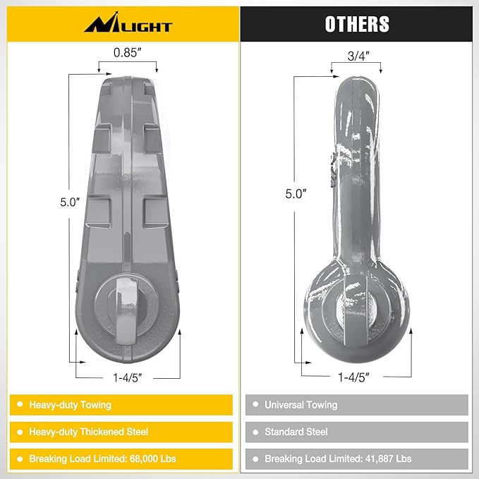 Nilight Heavy Duty Mega D-Ring Shackles(2 Pack) w/ 7/8″ Screw Pin & isolators, 68,000 lb Break Strength(17,000 lb WLL), Forged Steel Off-Road Recovery Shackles for Tow Strap & Winch Gear, Silver Gray