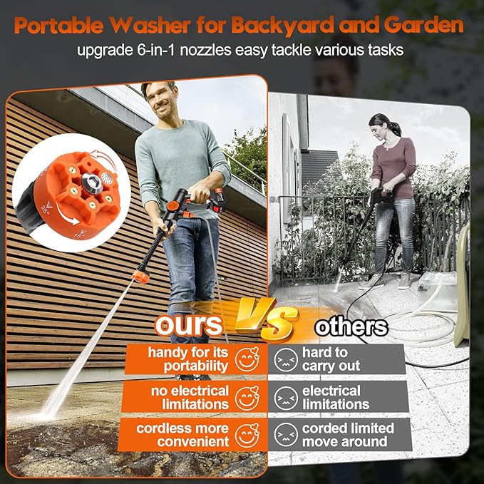 Cordless Pressure Washer Electric Battery Powered, Portable Car Pressure Washer Handheld with 6-in-1 Nozzle,17FT Drain Hose,Power Cleaner for Patio Floor Fence Deck Indoor