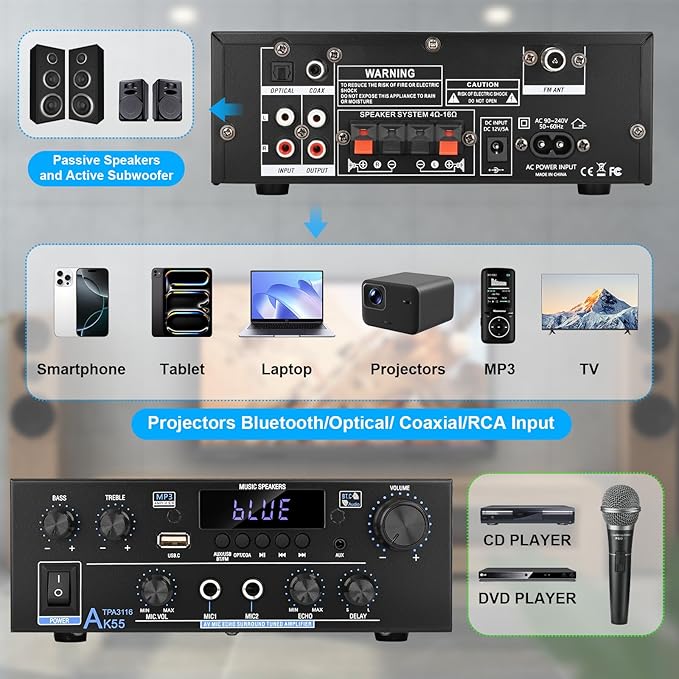 Romica AK55 Stereo Audio Amplifier, 2 Channel 500W Bluetooth 5.0 Home Audio Stereo Receivers with FM, Echo, AUX, USB, SD, MIC, Optical & Coaxial Inputs, AMP for Passive Speakers and Active subwoofer