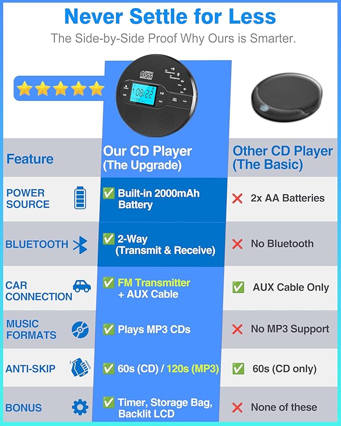 Sunoony Portable CD Player with Bluetooth, Walkman CD Player with FM Transmitter and Speakers for Car, Rechargeable Discman with Anti-Skip Protection, Headphones, LCD Display (Black)