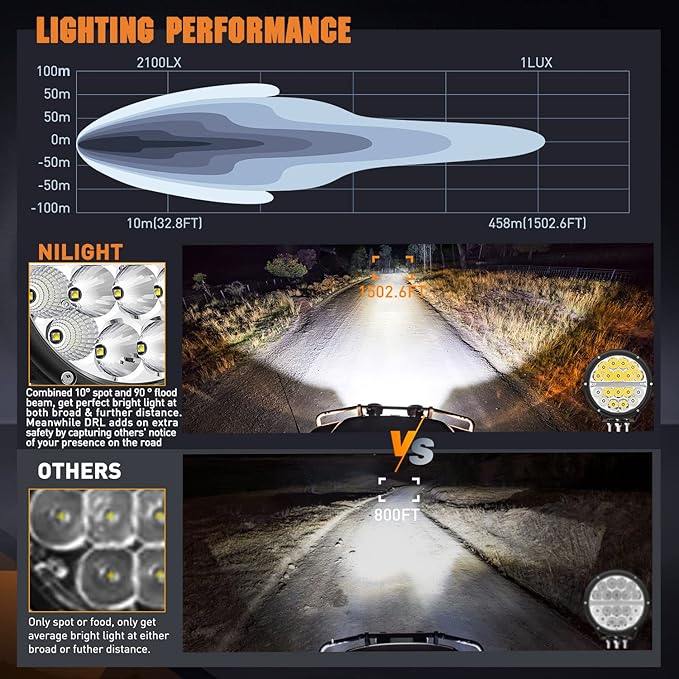 Nilight 7 Inch Round LED Offroad Driving Lights with DRL 2 PCS 90W 9850LM IP68 Spot Flood Combo Work Light w/ 12AWG DT Connector Wiring Harness Kit for 4x4 Truck ATV UTV SUV
