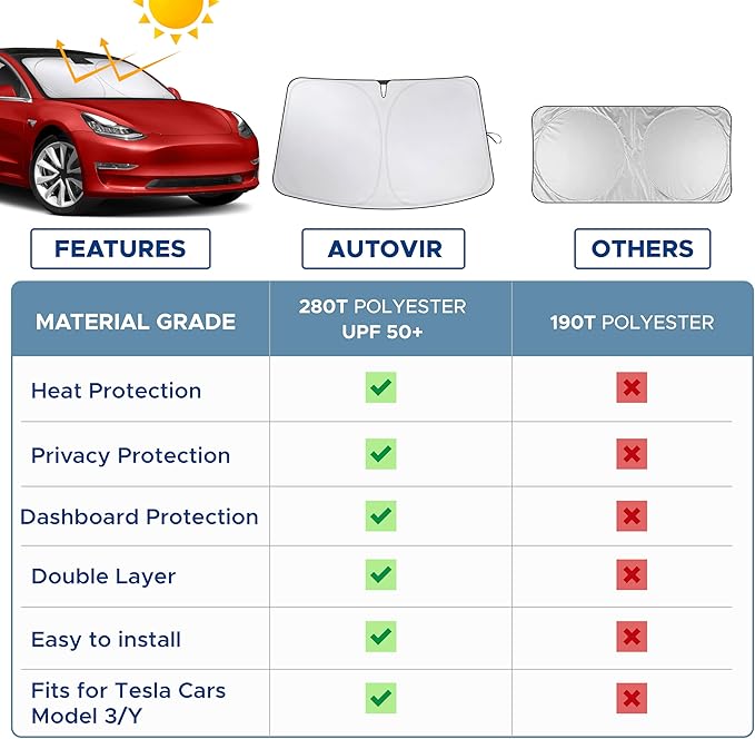 Windshield Sun Shade for Tesla Model 3 and Y - Size (56" x 36"), Premium 280T Reflective Sunshade, Heat Shield, UV Protection Foldable Front Window Sunshade with Storage Pouch, Tesla Car Accessories