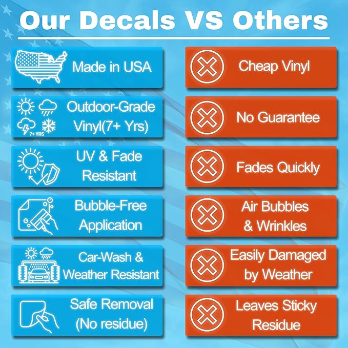 Custom Vinyl Lettering for Trucks – Personalized Decal for Fuel Trucks, Tankers & Commercial Vehicles, Up to 5 Lines Text, Weatherproof Sticker for Fleet, Business, Windows & Signs