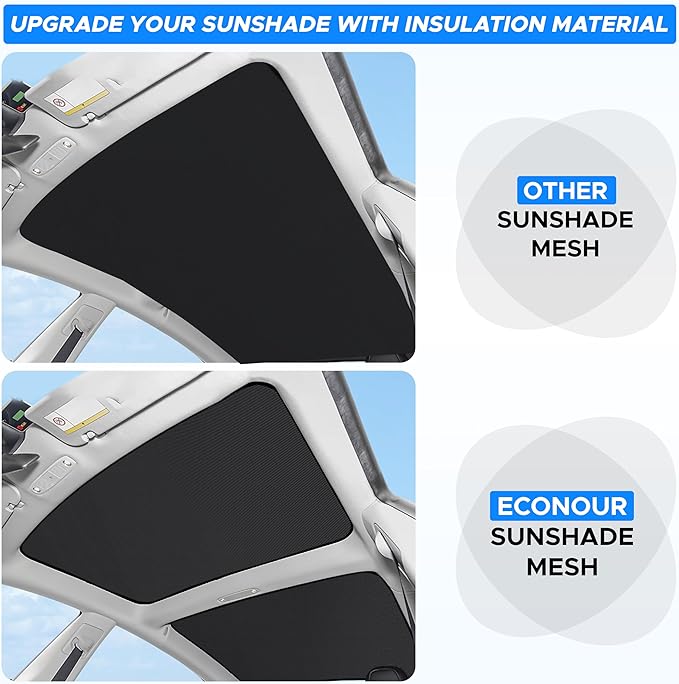 EcoNour Upgraded Tesla Model 3 Roof Sunshade (2021–2023 Highland) – No-Gap, Sag-Free Skylight Heat Insulation Reflective Glass Roof Cover –99% UV with Nano Ice Crystal-Coated Interior Sunshade
