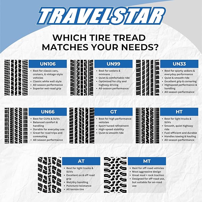 Set of 4 (Four) Travelstar UN99 All Season 175/70R13 82T All Season Radial Passenger Car Tire 175/70/13 - Includes Three-Year Road Hazard Warranty (Tire Only)