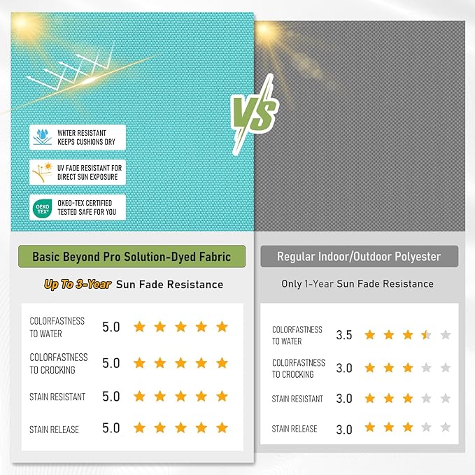 Basic Beyond Outdoor Chair Cushions Set of 2, Square Corner Outdoor Cushions for Patio Furniture, Water Resistant Patio Chair Cushions with 2 Ties, 18.5x16x3, Teal