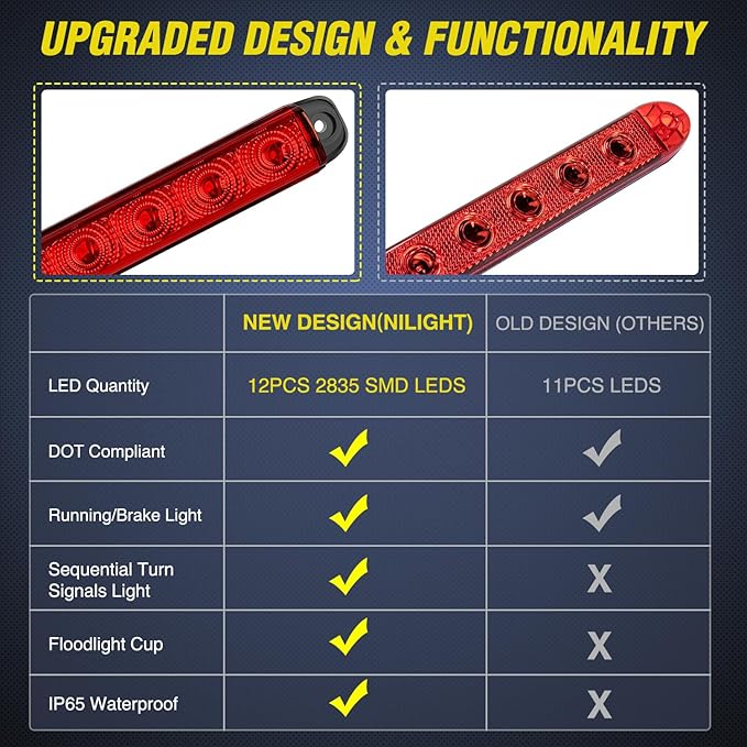 Nilight Trailer Light 16Inch 12 LED Red Running Brake Sequential Turn Signals Lights Waterproof Rear Maker ID Bar for 12V Boat Truck RV