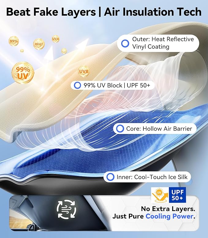 Nmoiss Ice Silk Air-Cooled Car Windshield Sun Shade, [Enjoy Superior Coolness & Comfort] 84.2% Heat Insulation UPF>50 UV Block Interior Protection, Universal Fit for Car SUV Truck, Medium 64"x32"