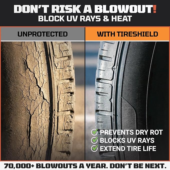 TIRESHIELD PRO Tire Covers Set of 4 - Heavy Duty All-Weather UV-Resistant Wheel Covers w/StormLock-System - Year-Round Protection for Your RV, Camper, Truck, Car & Trailer Tires w/ 39-42" Diameter