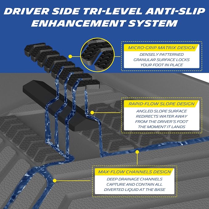 Michelin Vehicle Mat, All-Weather TPE Custom Fit Liner for Tesla Model Y 5 Seat Floor Mats 2025-2027 (6 Piece), Premier