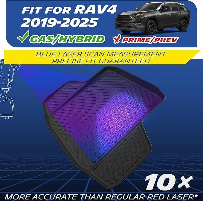 Michelin Vehicle Mats, Premier Series All-Weather TPE Custom Fit Liner for Toyota RAV4 Gas&Hybrid 2019-2025 Trunk Mat A(1 Piece)