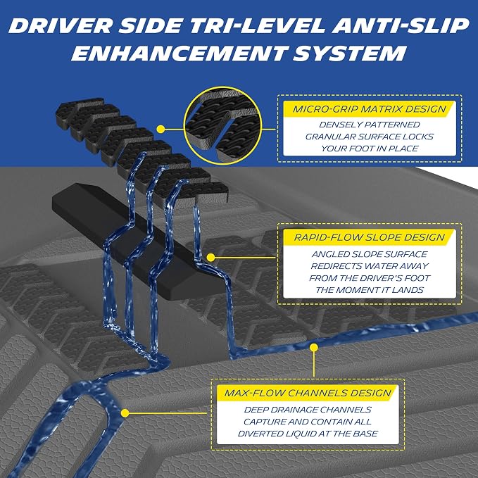 Michelin Vehicle Mats, Premier Series All-Weather TPE Custom Fit Liner for Honda HR-V LX/EX-L/Sport 2023-2026 & Acura ADX 2025-2026 Gasoline & Hybrid, without Premium Audio System, Floor Mats(4 Piece)