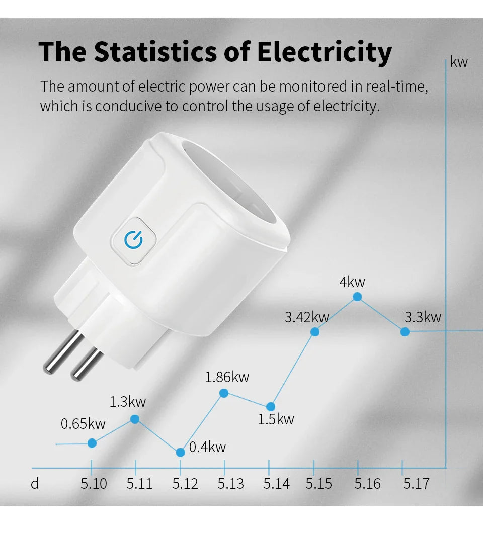 Tuya Smart Socket WIFI 16A/20A EU Plug With Monitoring Timing Function Smart Home Electronic Power Outlet Alexa Google Home